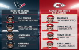 Texans vs Kansas City Chiefs Match Player Stats Breakdown