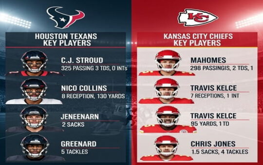 Texans vs Kansas City Chiefs Match Player Stats Breakdown