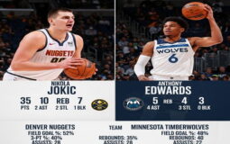 Denver Nuggets vs Timberwolves Match Player Stats