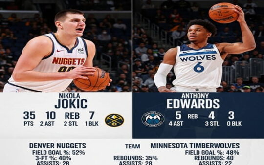Denver Nuggets vs Timberwolves Match Player Stats
