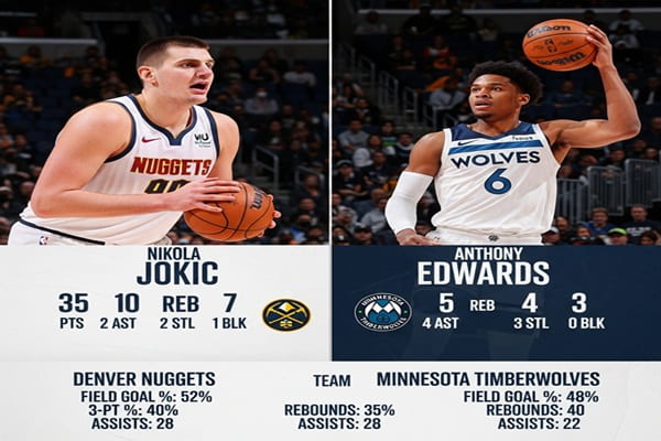 Denver Nuggets vs Timberwolves Match Player Stats