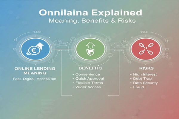 Onnilaina Explained: Online Lending Meaning, Benefits & Risks